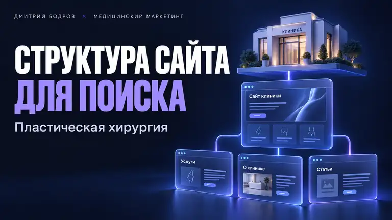 Структура сайта для поиска: связанные страницы услуг, врачей и материалов клиники пластической хирургии
