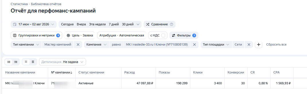 Оригинальный отчёт Яндекс.Директа: сети, 3400 кликов и 30 конверсий