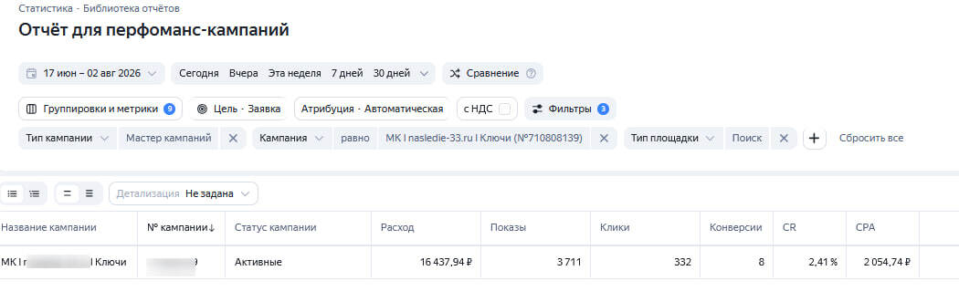 Оригинальный отчёт Яндекс.Директа: Поиск, 332 клика и 8 конверсий
